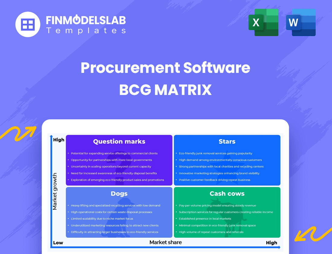 Procurement Software BCG Matrix