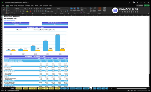 procurement software development financial model break even financialmodelslab