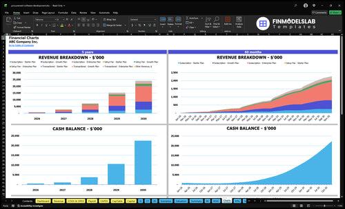 procurement software development financial model charts financialmodelslab