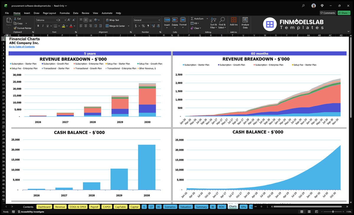 Procurement Software Model: 5Yr Forecast, 12Mo Breakeven, 11% IRR