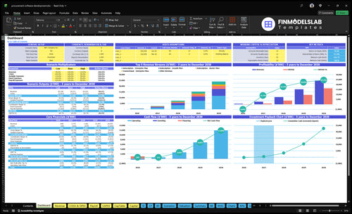 procurement software development financial model dashboard financialmodelslab