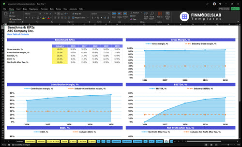 procurement software development financial model kpis financialmodelslab