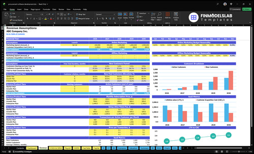 procurement software development financial model revenue financialmodelslab