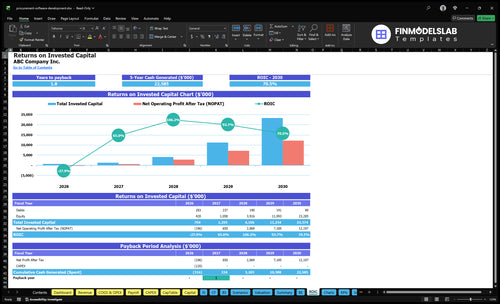 procurement software development financial model roic financialmodelslab
