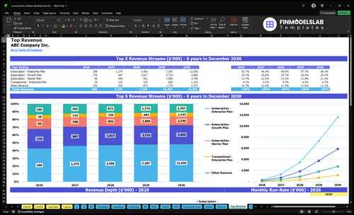 procurement software development financial model top revenue financialmodelslab