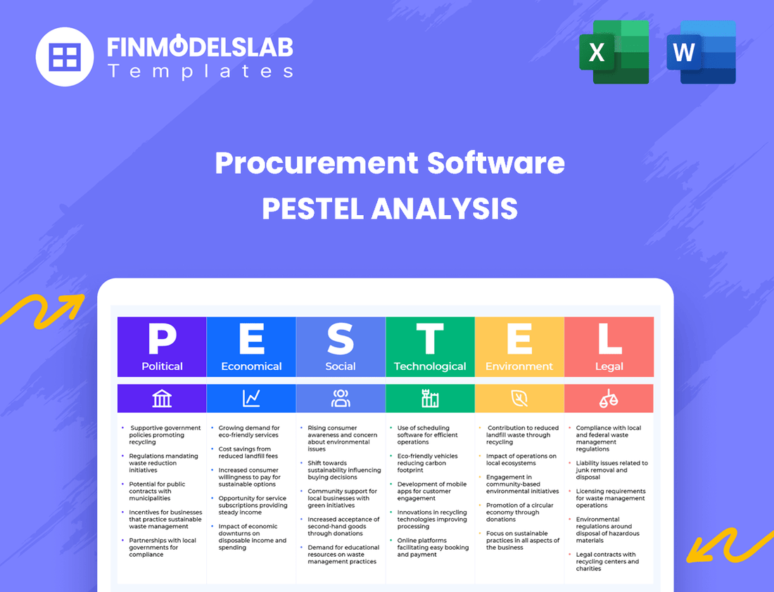 Procurement Software PESTEL Analysis