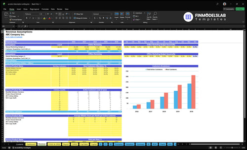 product description writing financial model revenue financialmodelslab
