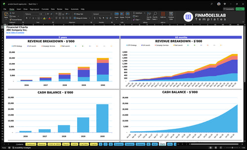 product launch agency financial model charts financialmodelslab