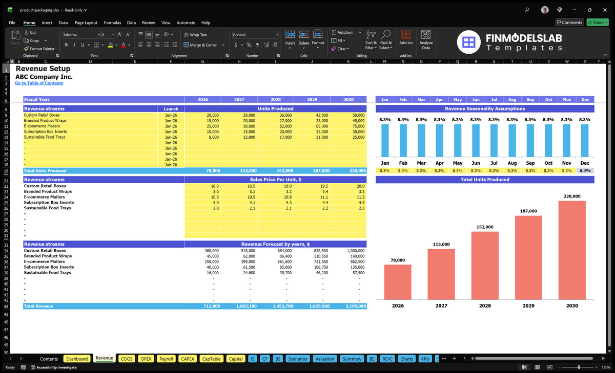 Product packaging Trading spreadsheet containing product lines, units produced, sales prices, seasonality and annual revenue forecasts