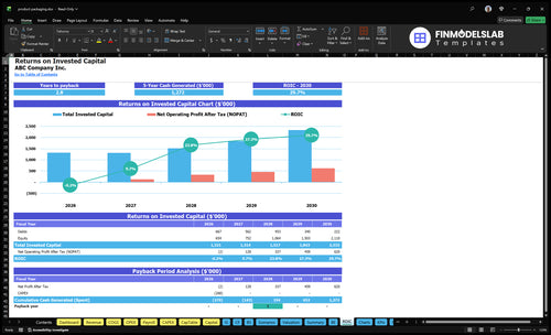 product packaging financial model roic financialmodelslab