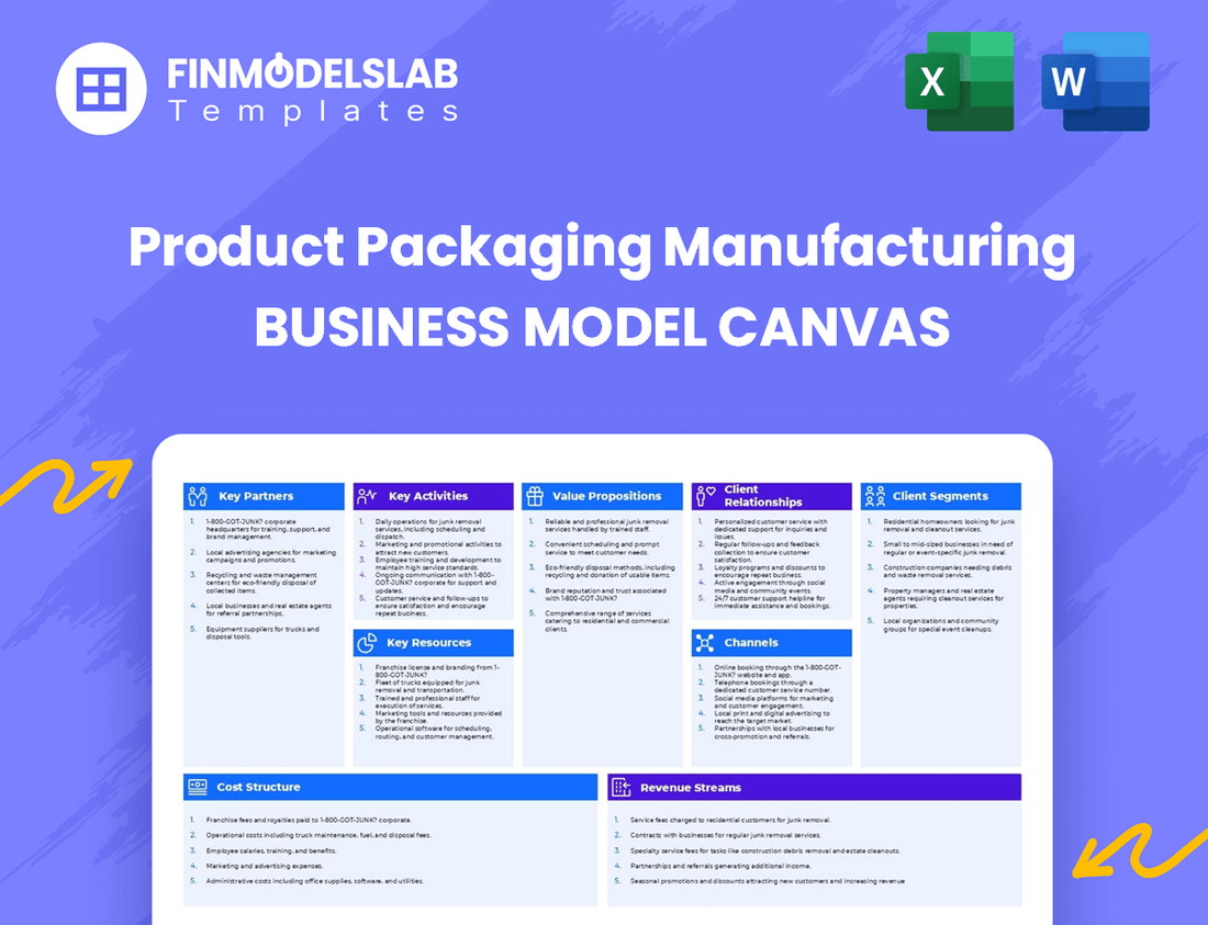 Product Packaging Manufacturing Business Model Canvas