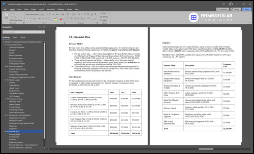 product packaging manufacturing business plan financial plan financialmodelslab