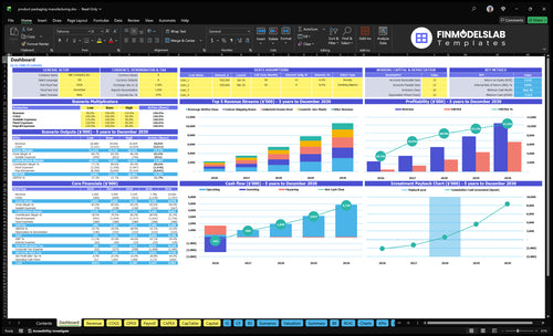 Product Packaging Manufacturing Financial Model dashboard summarizing key KPIs, runway/cash and overall performance with a dynamic dashboard, investor-ready charts and quick cash-flow clarity.