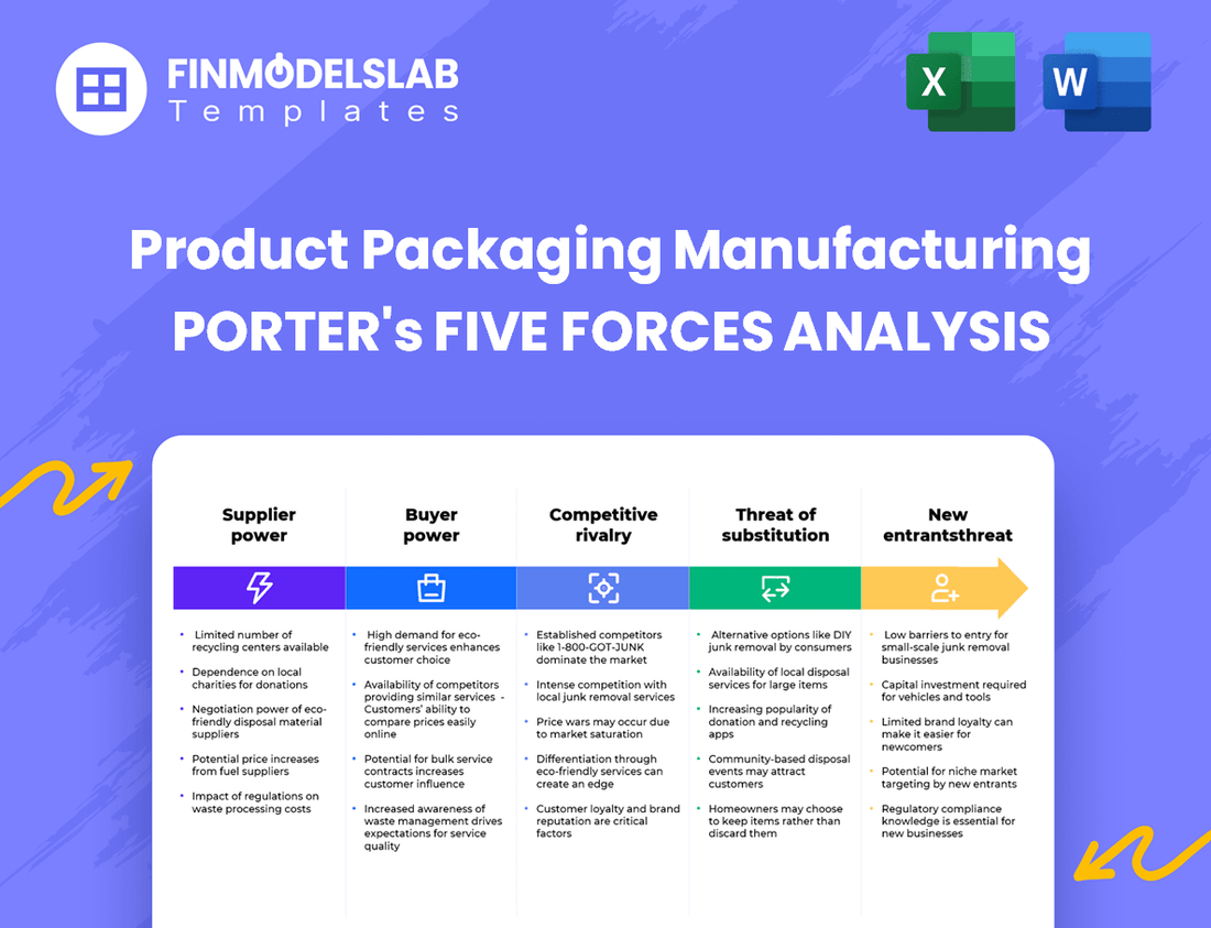 Product Packaging Manufacturing Porter