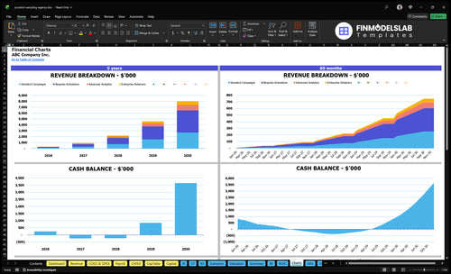 product sampling agency financial model charts financialmodelslab