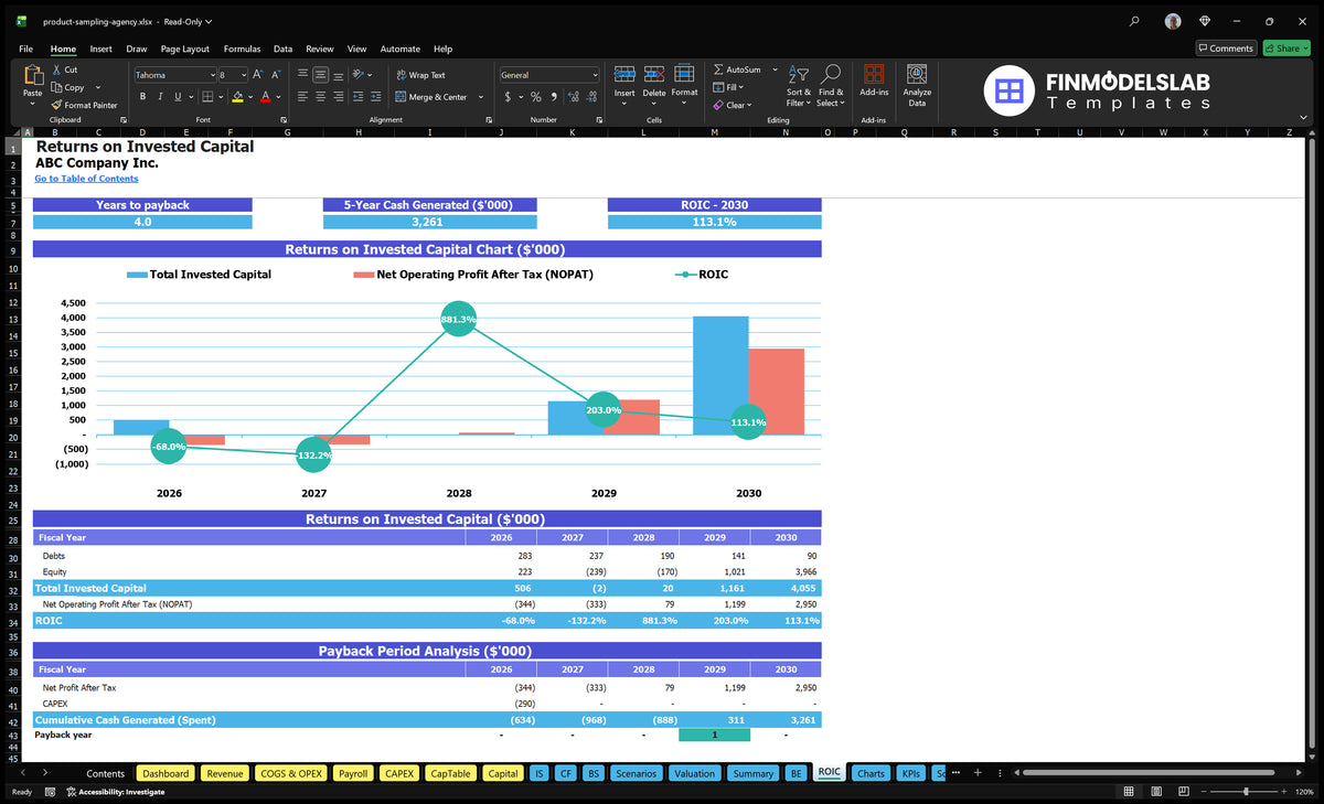 Product Sampling Agency Financial Model and Projections