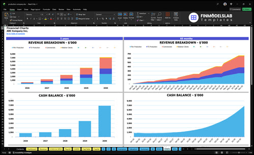 production company financial model charts financialmodelslab