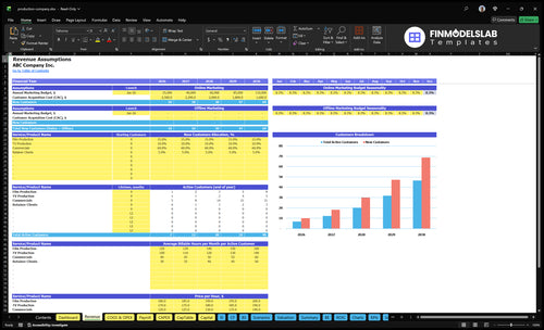 production company financial model revenue financialmodelslab
