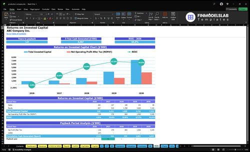 production company financial model roic financialmodelslab