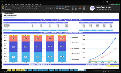 production company financial model top revenue financialmodelslab