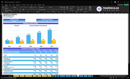 professional car cleaning financial model break even financialmodelslab