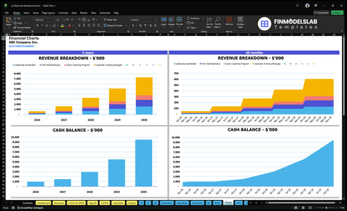professional development financial model charts financialmodelslab