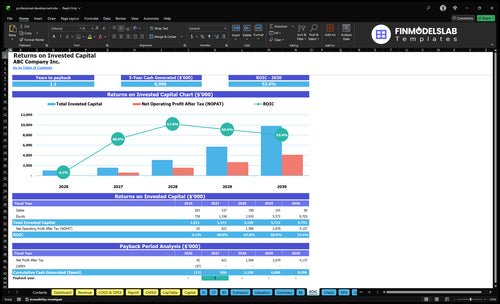 professional development financial model roic financialmodelslab