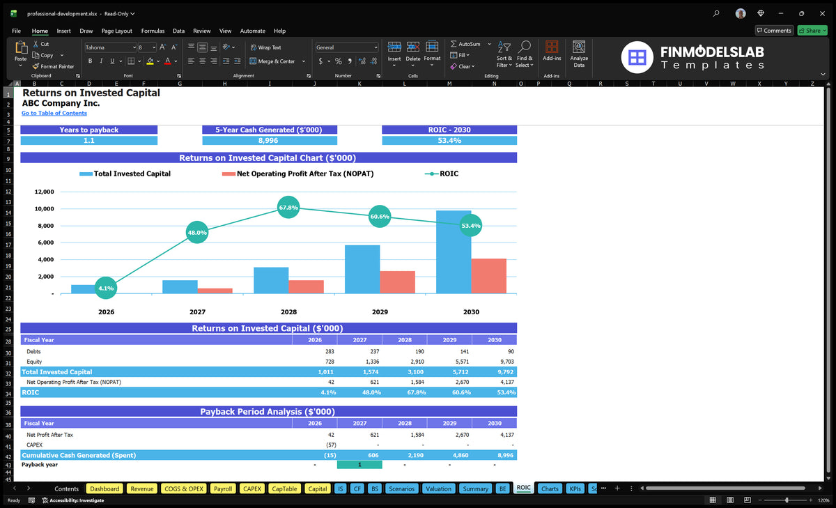 Financial Model Development Process Professional Development Model: 5Yr Forecast 21% IRR 2Mo Breakeven
