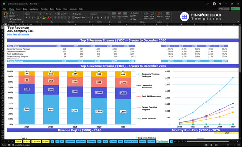 professional development financial model top revenue financialmodelslab