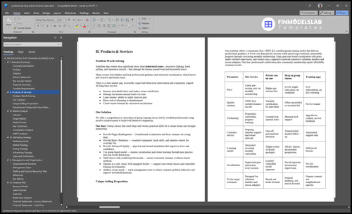 professional dog trainer business plan product financialmodelslab