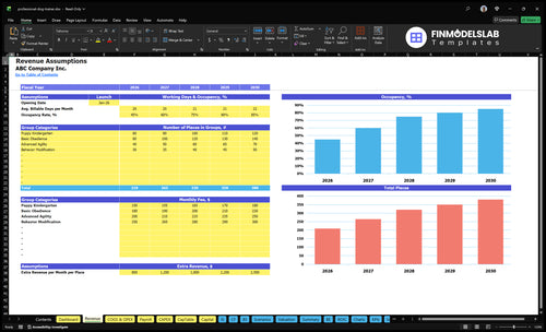professional dog trainer financial model revenue financialmodelslab