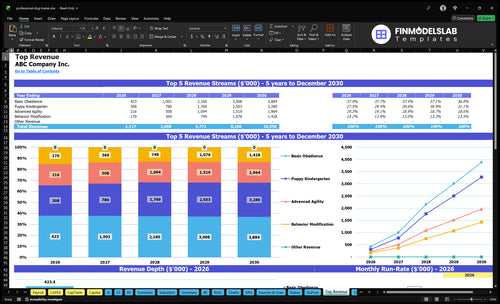 professional dog trainer financial model top revenue financialmodelslab