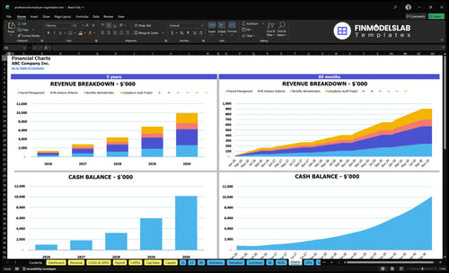 professional employer organization financial model charts financialmodelslab