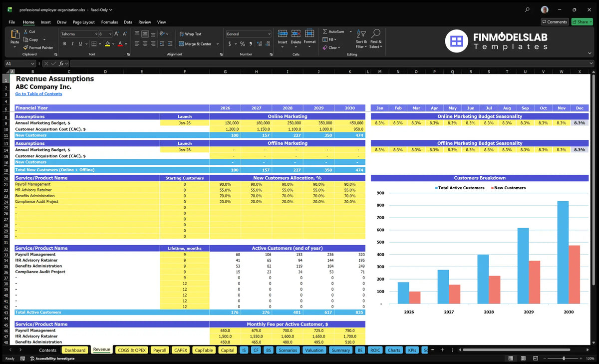 Professional Employers' Organisation Financial Model Revenue Establishments of a worksheet showing marketing budgets, CAC, customer allocation, customer viability, active customers, monthly fees and customer charts