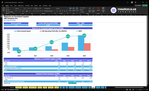 professional ghostwriting financial model roic financialmodelslab