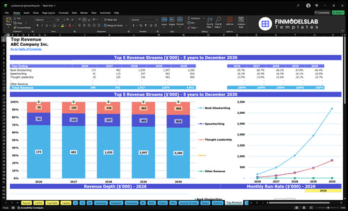 professional ghostwriting financial model top revenue financialmodelslab
