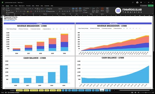 professional lawn care financial model charts financialmodelslab