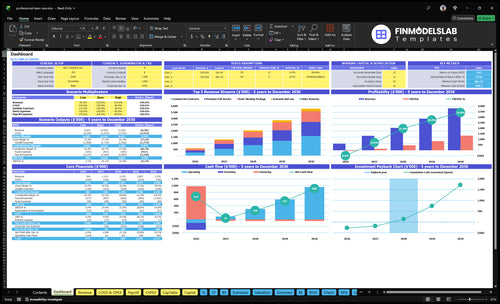 Professional Lawn Care Financial Model dashboard summarizing key KPIs, runway and cash position with a dynamic overview of revenue, margins and performance—investor-ready visuals to fix cash-flow blind spots