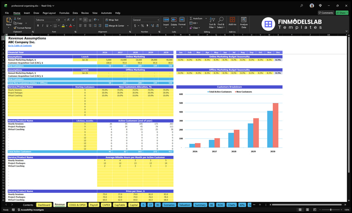 Professional organisation of income sheets showing the purchase of marketing, customer cohorts, hours payable and hourly rates