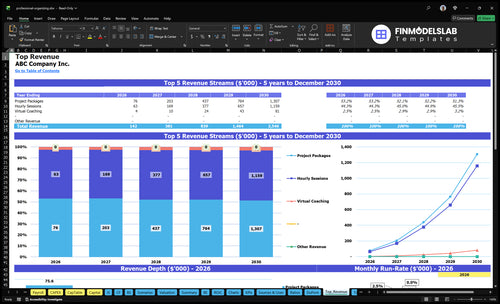 professional organizing financial model top revenue financialmodelslab