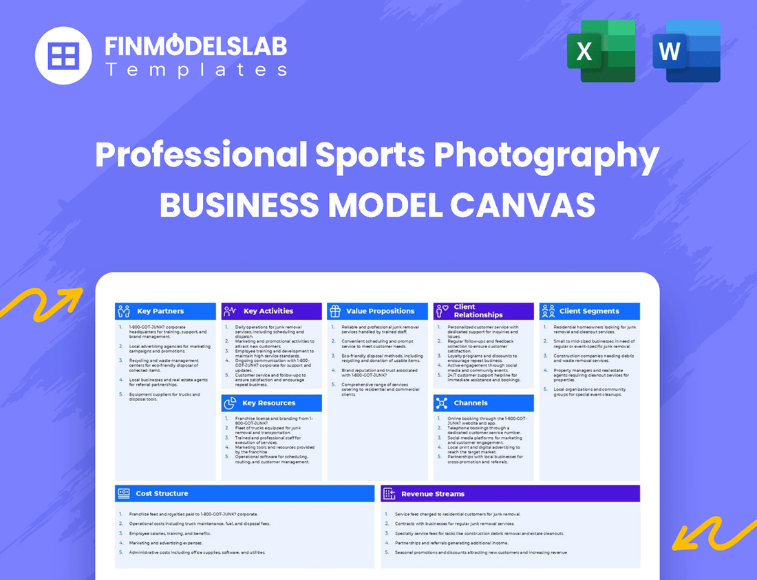 Professional Sports Photography Business Model Canvas