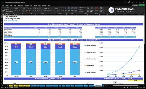 professional sports photography financial model top revenue financialmodelslab