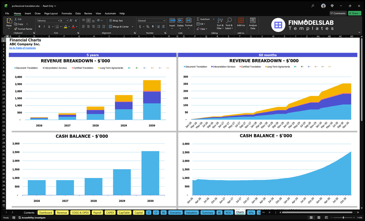 Professional Translation Excel Financial Model for Startups