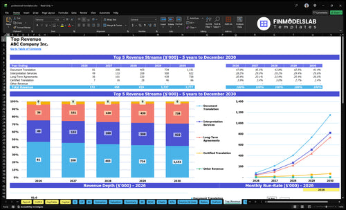professional translation financial model top revenue financialmodelslab