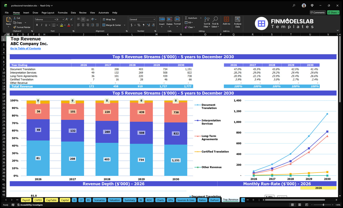 Professional Translation Model: 5-Year IRR 7% Forecast