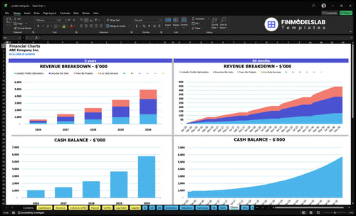 profile writing financial model charts financialmodelslab