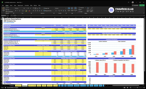 profitability dashboard financial model revenue financialmodelslab