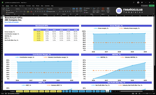 prohibition era speakeasy bar financial model kpis financialmodelslab
