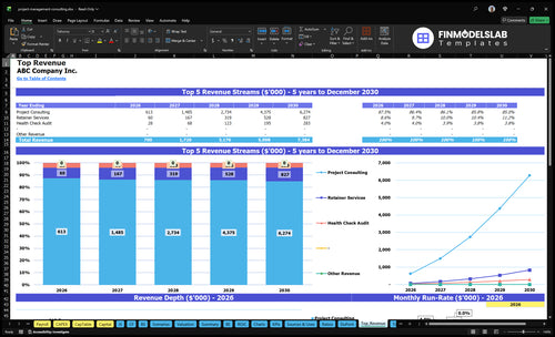 project management consulting financial model top revenue financialmodelslab