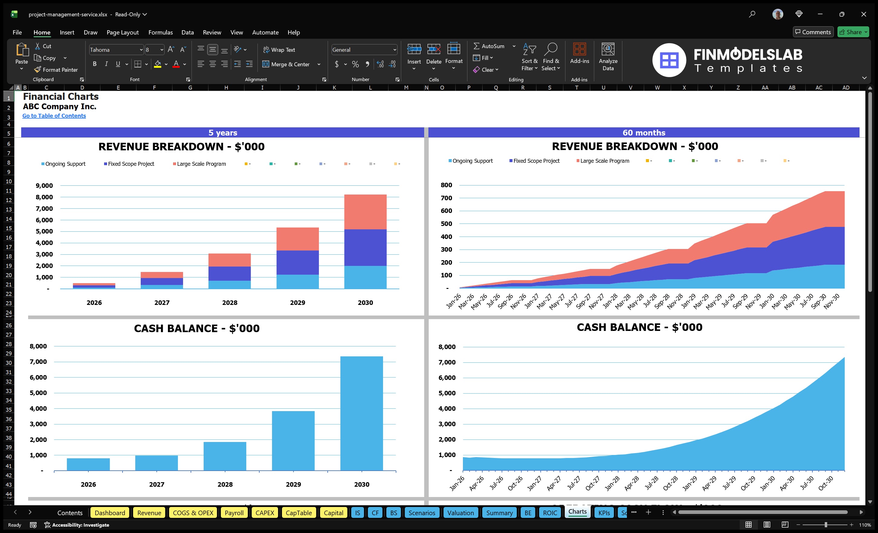 project management service financial model charts financialmodelslab